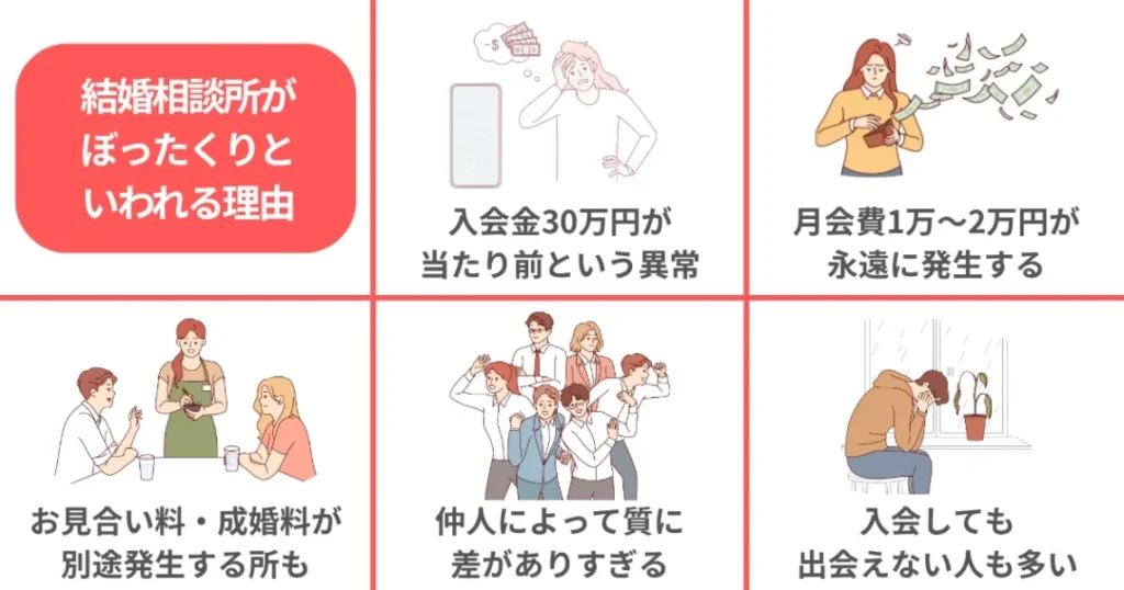 ［結婚相談所は高すぎる］ぼったくりと言われる5つの理由