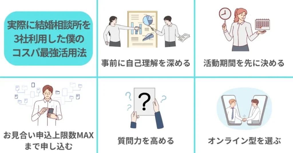 実際に結婚相談所を3社利用した僕のコスパ最強活用法