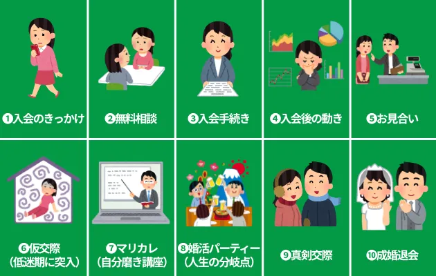 サンマリエで成婚できた体験談エピソード（女）