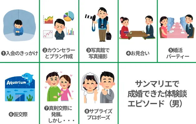 サンマリエで成婚できた体験談エピソード（男）