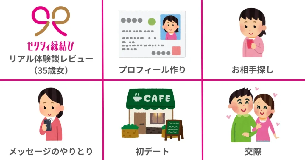 ゼクシィ縁結びは危ない?リアル体験談レビュー(35歳女)