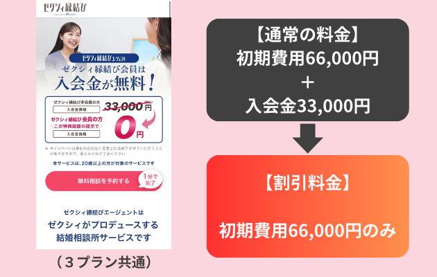 ゼクシィ縁結びエージェントのゼクシィ縁結びエージェントの入会金無料