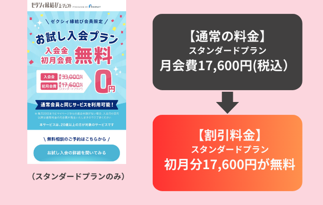 ゼクシィ縁結びエージェントの初月費が無料になる