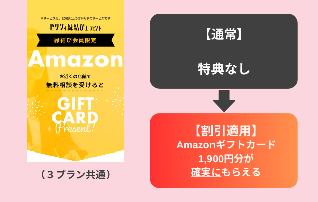 ゼクシィ縁結びエージェントでAmazonギフトをもらう方法