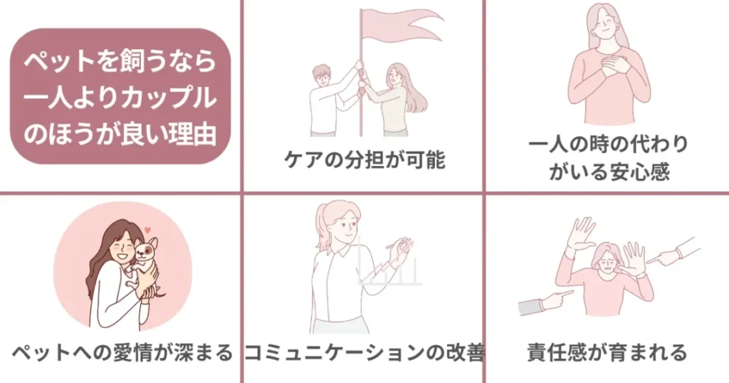 ペットを飼うなら一人よりカップルのほうが良い理由