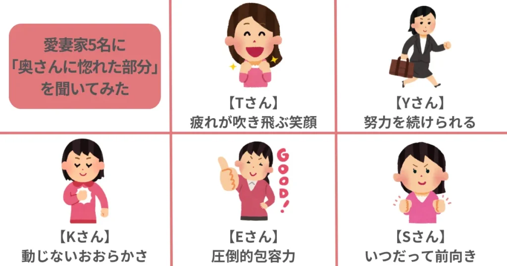 愛妻家5名に「奥さんに惚れた部分」を聞いてみた
