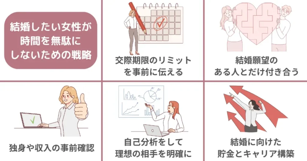 結婚したい女性が時間を無駄にしないための戦略