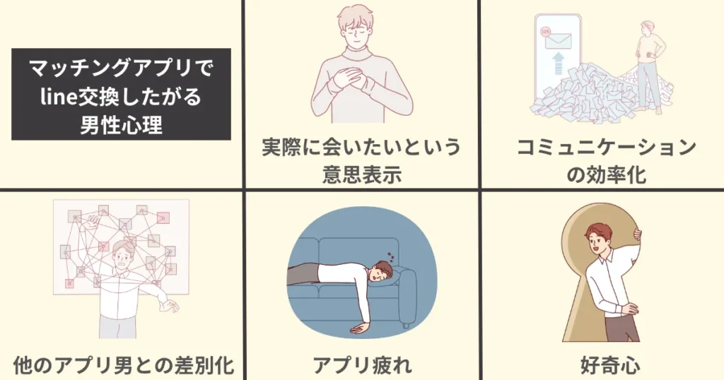 マッチングアプリでline交換したがる5つの男性心理