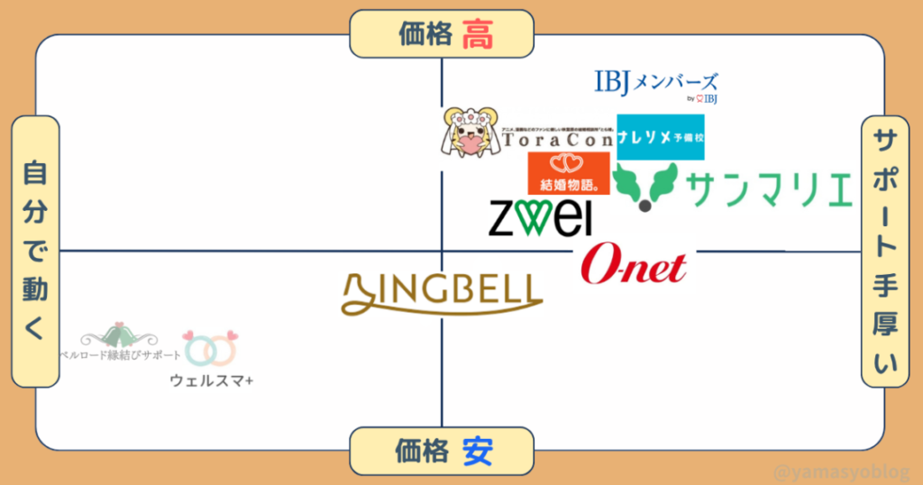 ibj加盟店ランキングTOP10