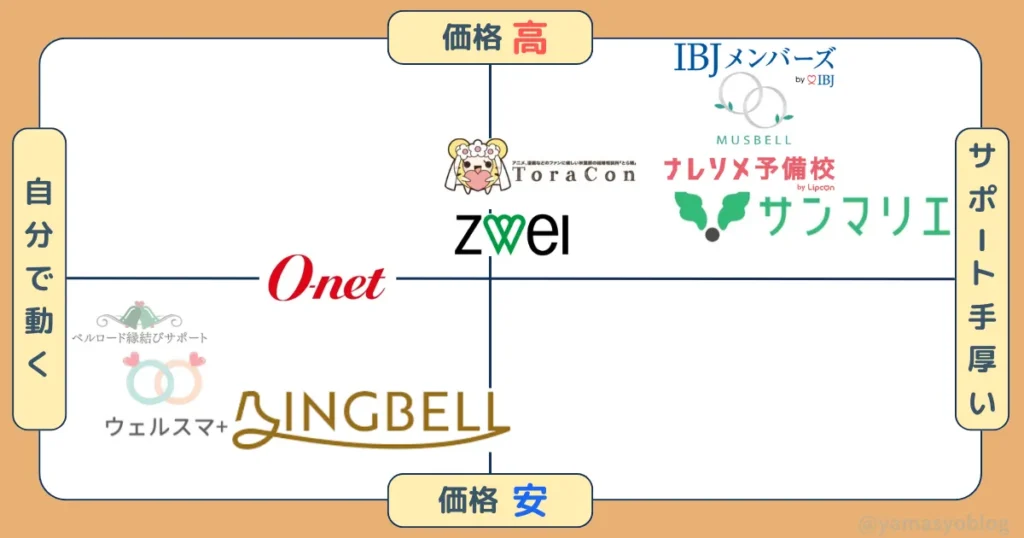 ibj加盟店ランキング相関図