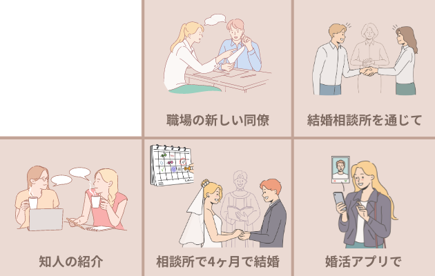 26歳で結婚できた女性5名のエピソード