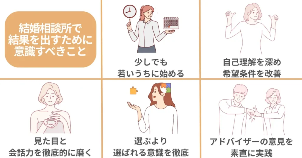 結婚相談所で結果を出すために意識すべきこと