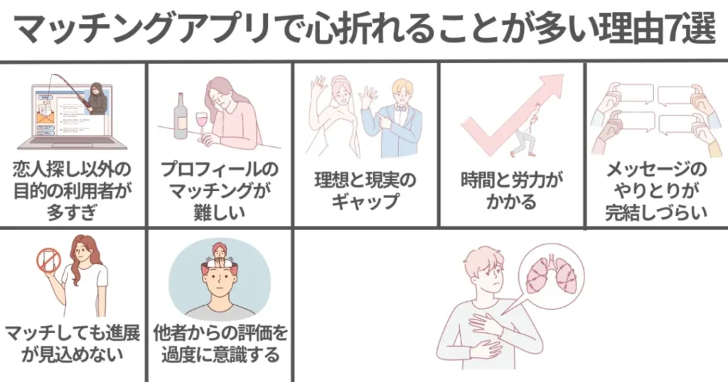 マッチングアプリで心折れることが多い理由7選