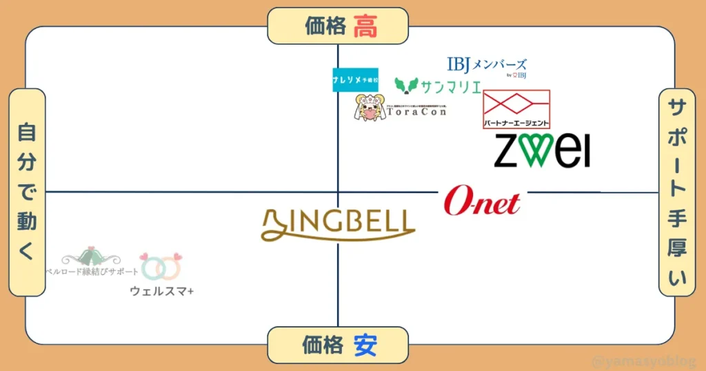 ibj加盟店の人気ランキング相関図