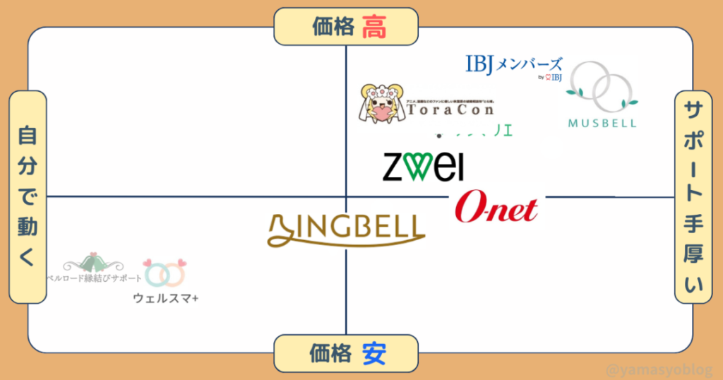 ibj加盟店ランキングTOP10