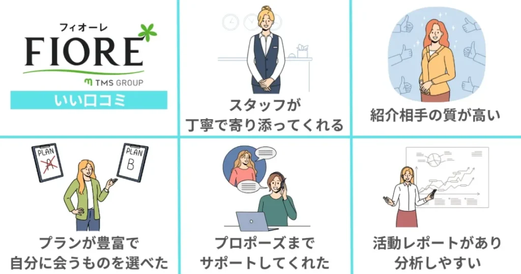 フィオーレ結婚相談所のいい口コミ評判を2chよりも詳しく解説