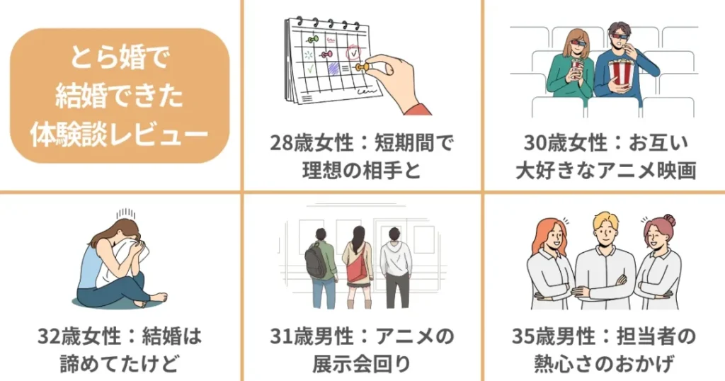 【成功事例】とら婚で結婚できた5名の体験談レビュー