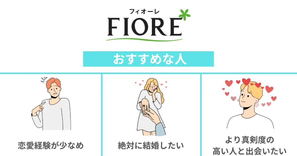フィオーレ結婚相談所がおすすめな人