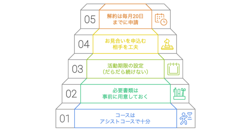 【実体験】ウェルスマをより安く使う5つのコツ