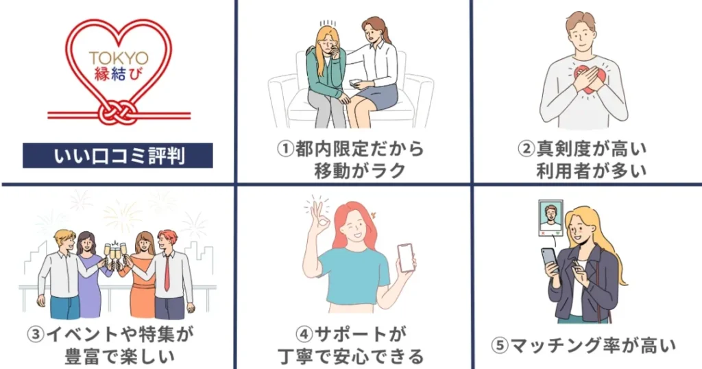 東京都のマッチングアプリ(tokyo縁結び)の良い口コミ評判