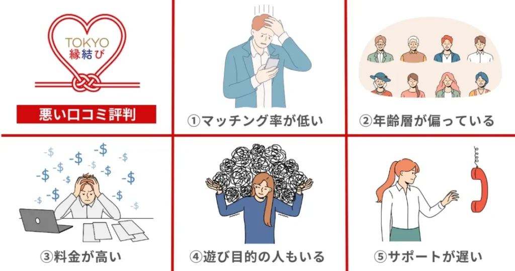 東京都のマッチングアプリ(tokyo縁結び)の悪い口コミ評判