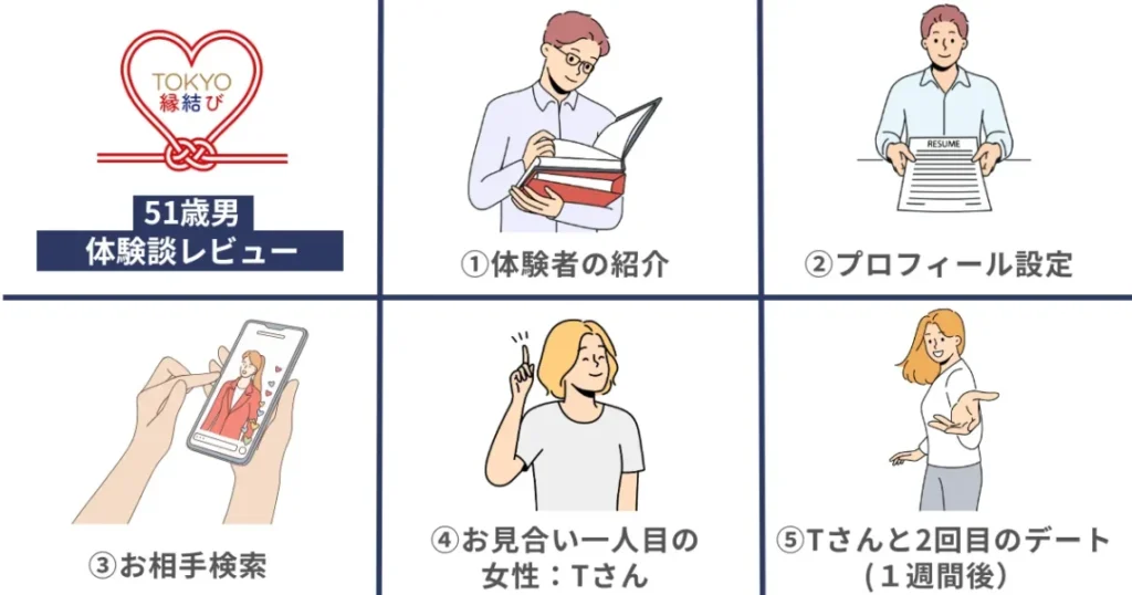 【51歳男】tokyo縁結びのリアル体験談レビュー!