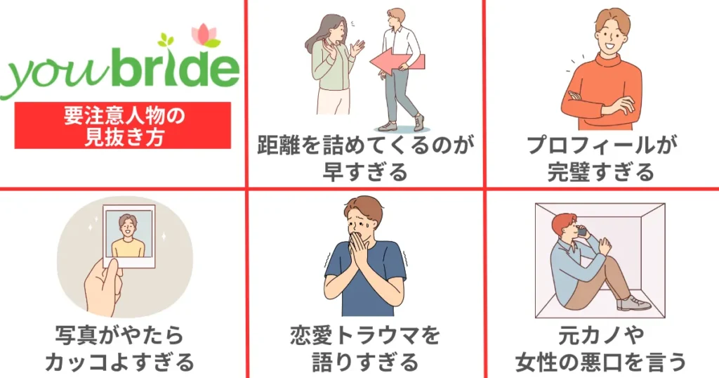 ユーブライドの要注意人物（男性）の見抜き方
