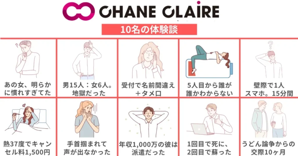 シャンクレールを実際に利用した10名の体験談