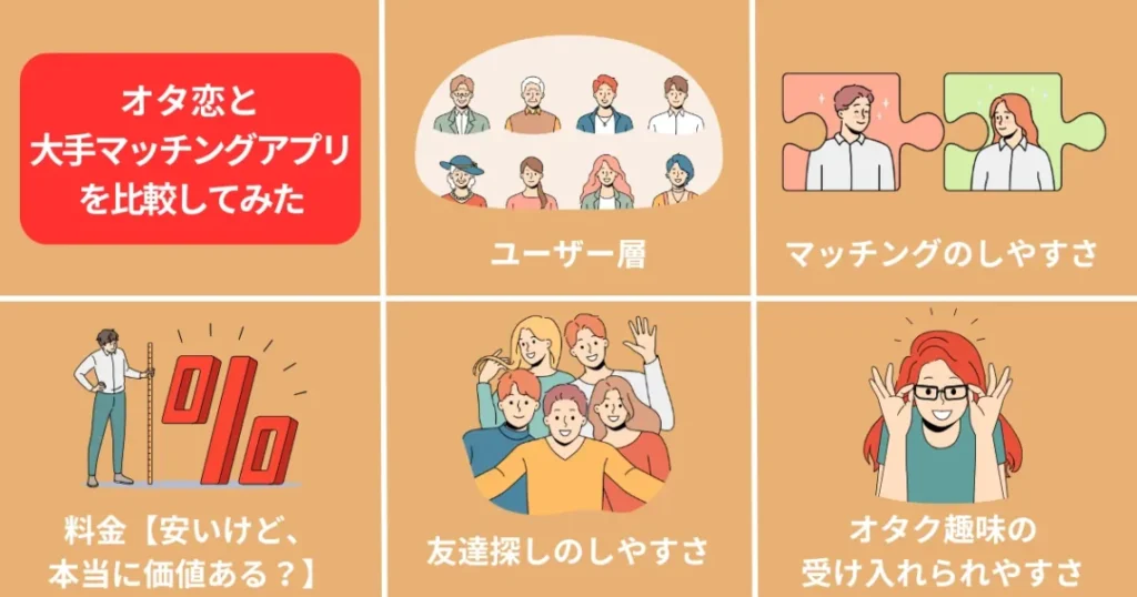 オタ恋と大手マッチングアプリを比較してみた【体験ベース】