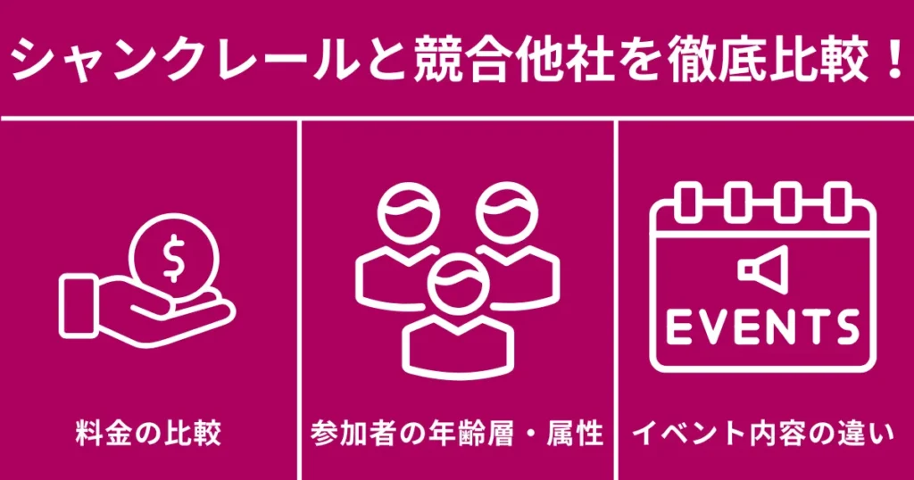 シャンクレールと他社を比べてみた