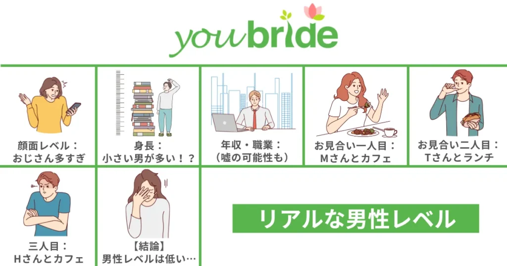 【32歳女のユーブライド体験談】リアルな男性レベル