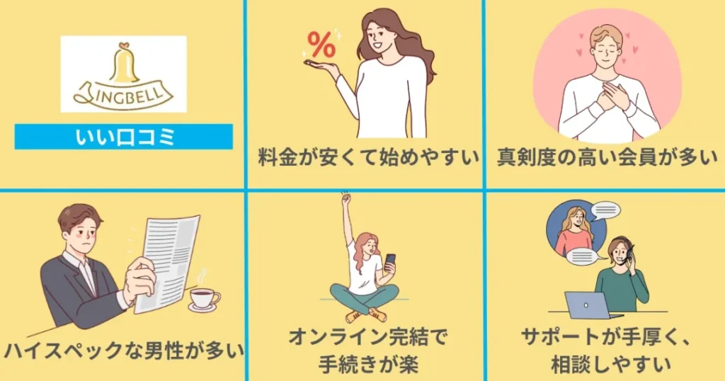 結婚相談所リングベルの良い口コミ評判