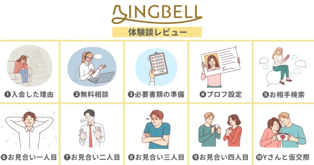 【29歳女】結婚相談所リングベルで婚活したガチ体験談レビュー