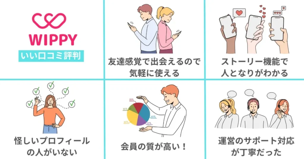 マッチングアプリ「ウィッピー(wippy)」のいい口コミ評判