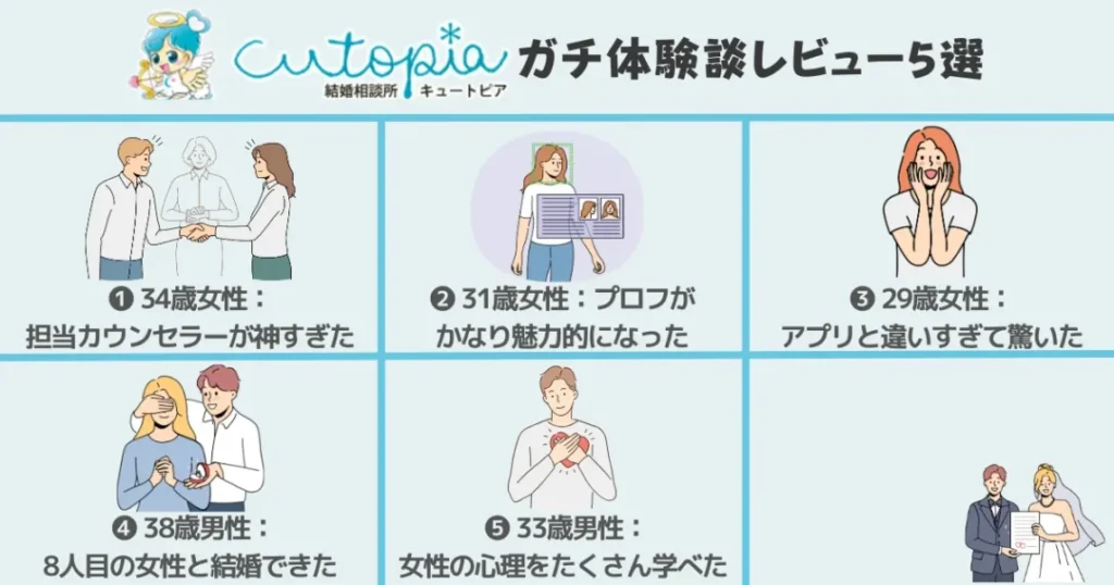 キュートピア結婚相談所のガチ体験談レビュー5選！