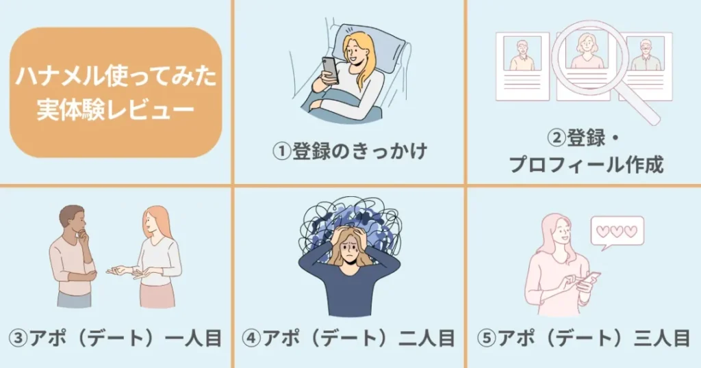 hanamel（ハナメル）を使ってみた実体験レビュー！