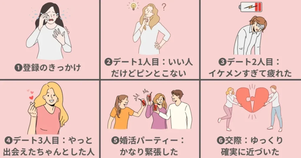 カップリンクで彼氏ができたエピソード