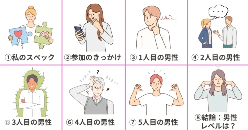 【31歳女】フィオーレパーティー体験談レビュー