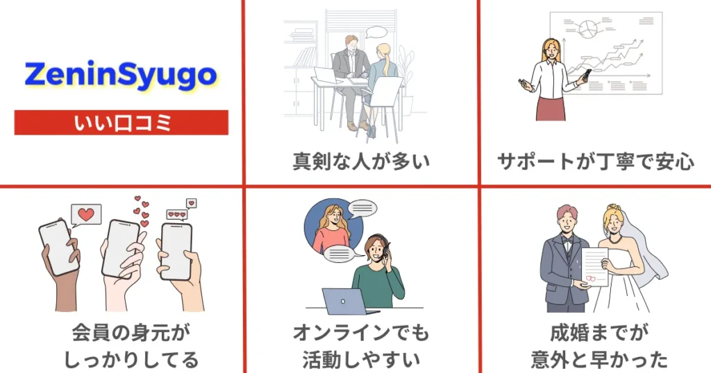 婚活サービス「全員集合」のいい口コミ評判