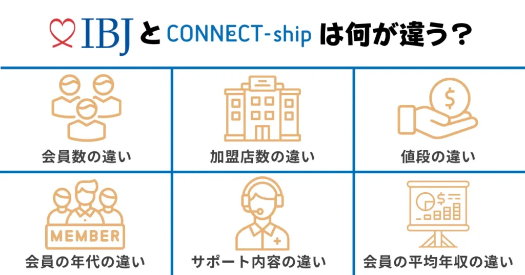 【経験談】ibjとコネクトシップはどっちがいい?両方利用した筆者が違いを解説
