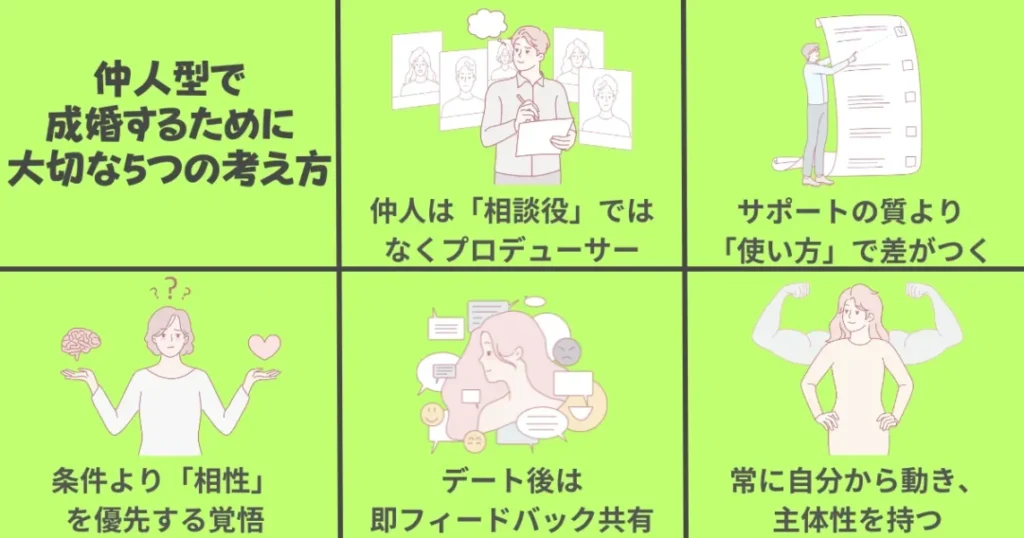 【結婚相談所を3社利用した僕が解説】仲人型で成婚するために大切な5つの考え方