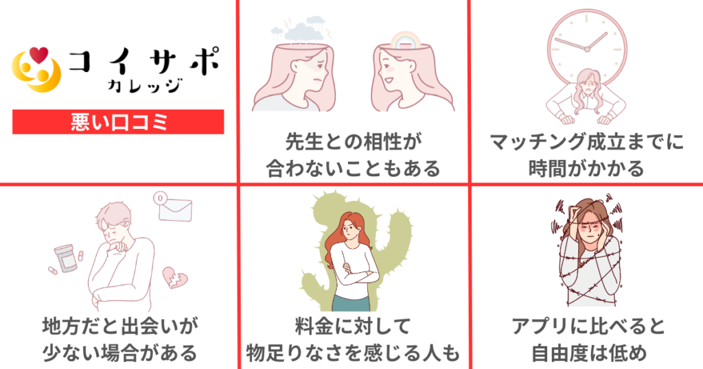 コイサポの悪い口コミ評判5選