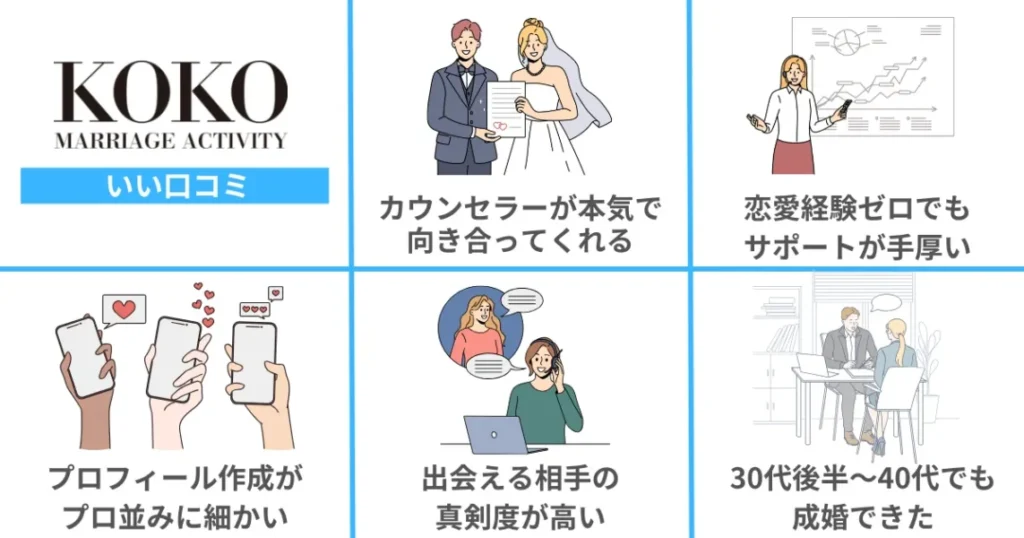 婚活kokoの良い口コミ・評判5選!