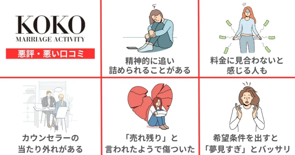 婚活kokoの悪評・悪い口コミ5選