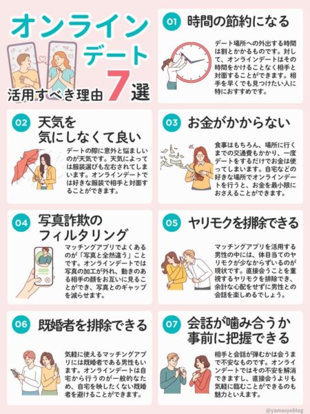 タイパ+出会い（婚活）＋メリット：効率的な婚活の方法❶オンライン婚活のメリット