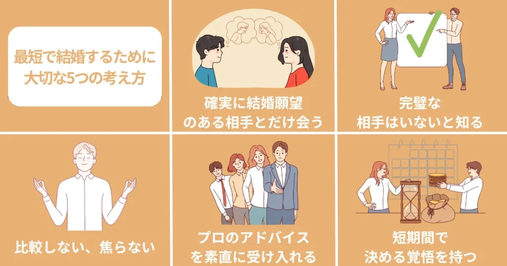 最短で結婚するために大切な5つの考え方