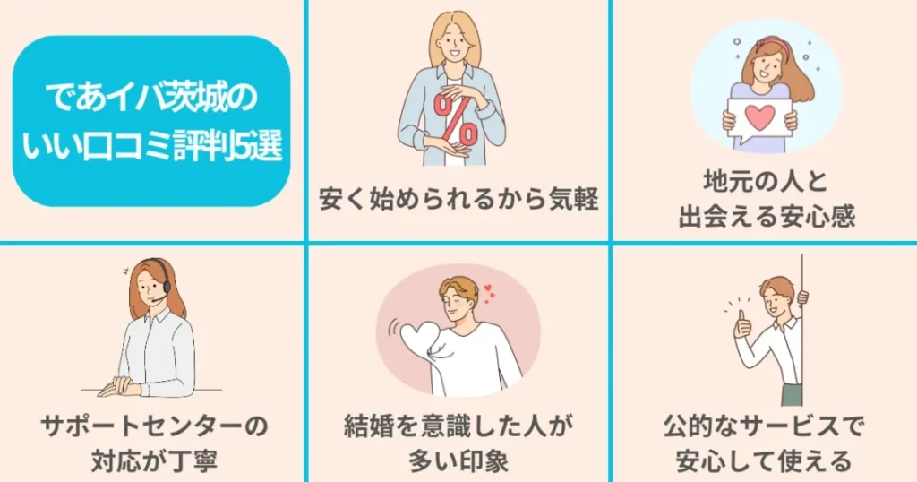 であイバ茨城のいい口コミ評判5選
