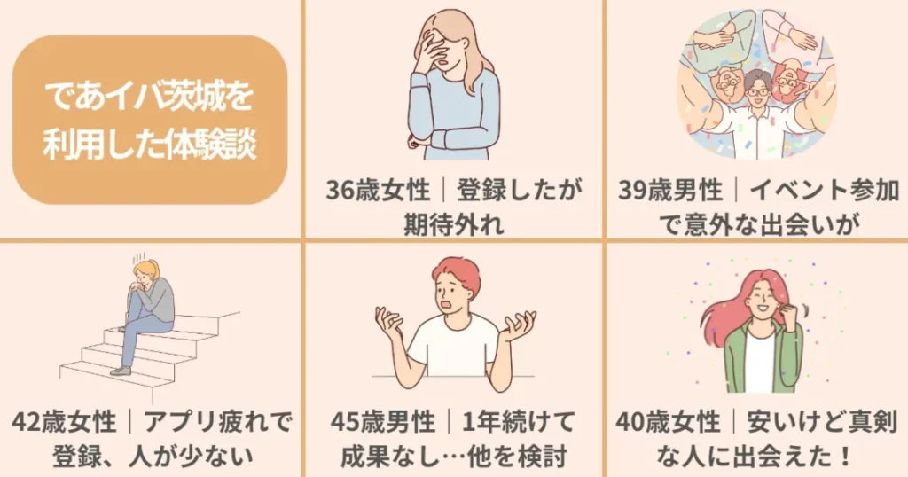 であイバ茨城を実際に利用した5名の体験談レビュー