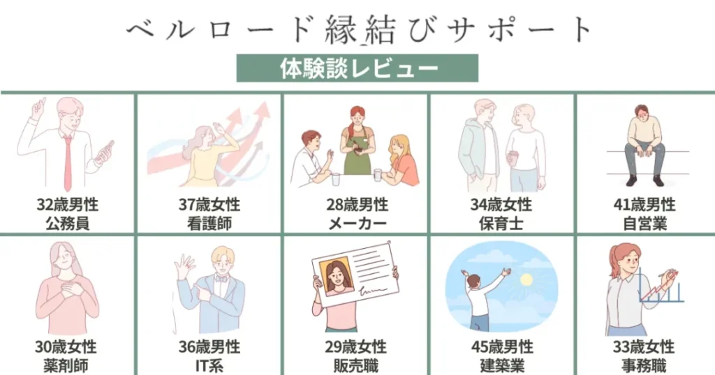 ベルロード縁結びサポートの体験談レビュー10選