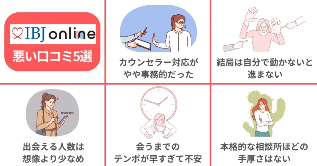 IBJ onlineの悪い口コミ評判5選